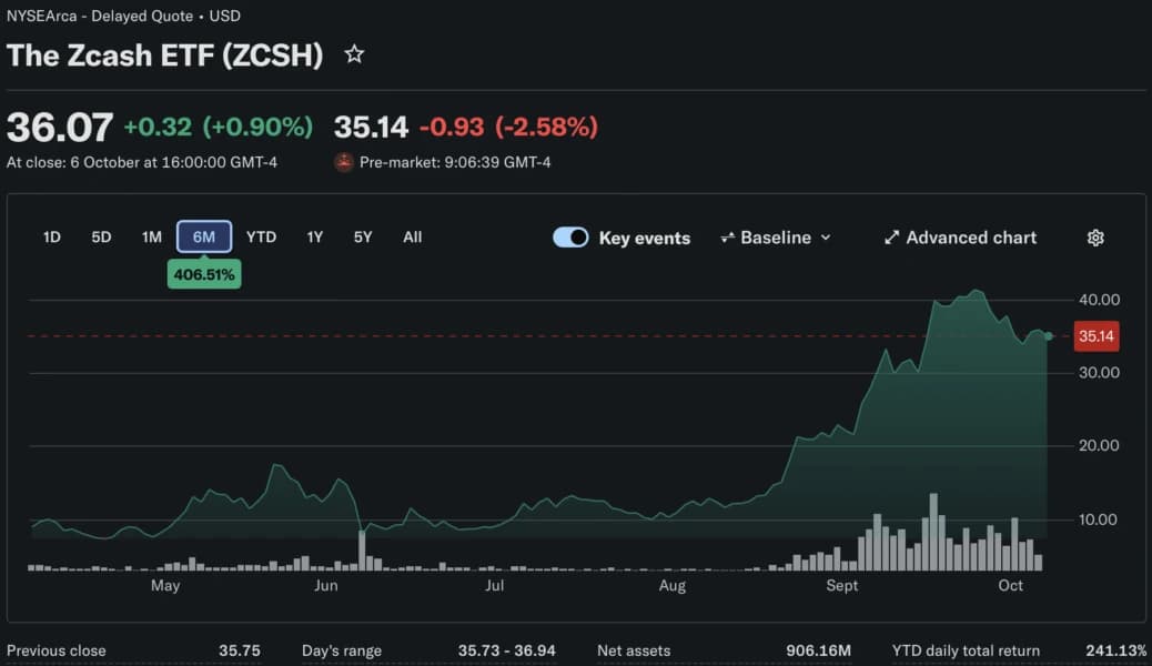 Proposed WINK Fund Would Bring Zcash ETF Exposure to Brokerage Accounts