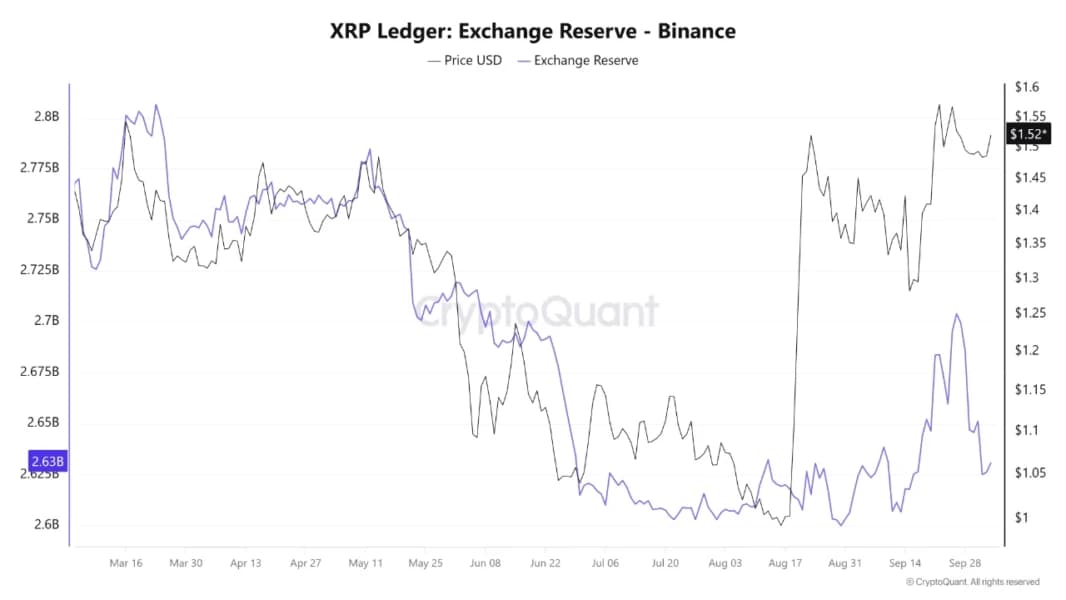 XRP Enters October With 3 Bullish Signals Quietly Stacking Up