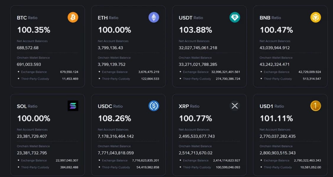 Are Binance Users Selling Ethereum for Bitcoin?