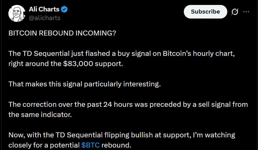 Bitcoin, Ethereum, XRP, Dogecoin Tumble as Treasury Yields Hit New Highs: Analyst Flags 'Phenomenal Entry Opportunity' in BTC