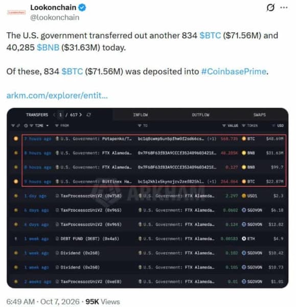 US Government Moves $103M in Seized Bitcoin and BNB to Coinbase Prime, Raising Sale Questions
