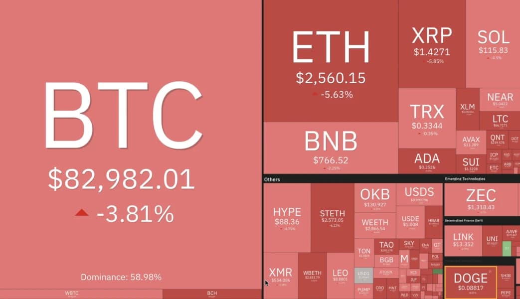 Crypto Market Consolidates Ahead of FOMC as $600M in Longs Get Liquidated