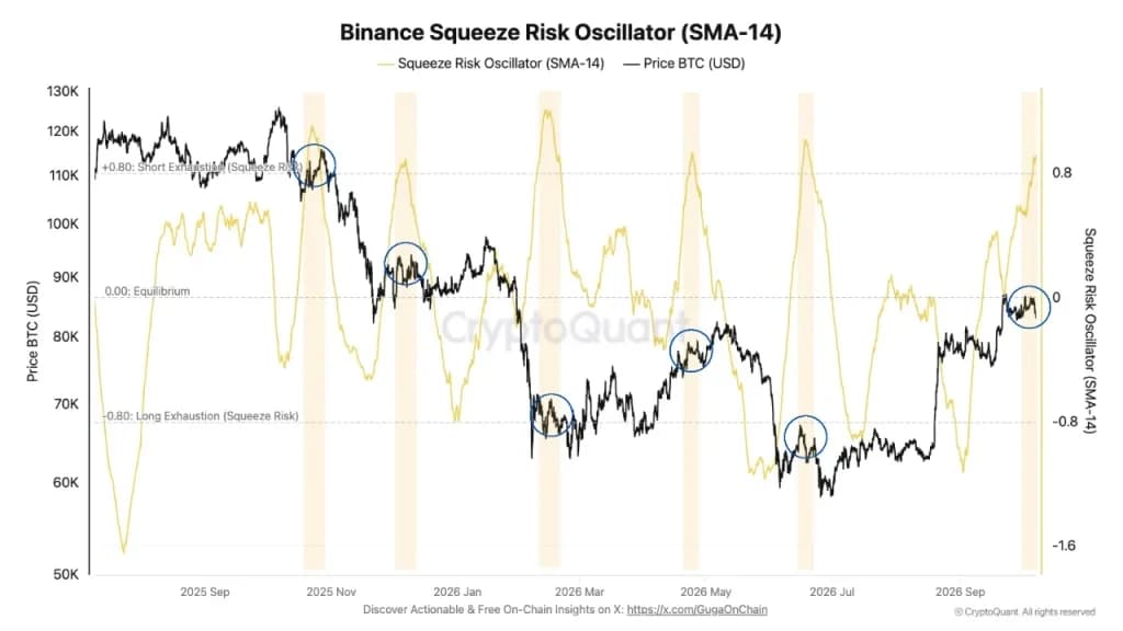 Bitcoin Price Gets A Fresh Treasury Buyback Test