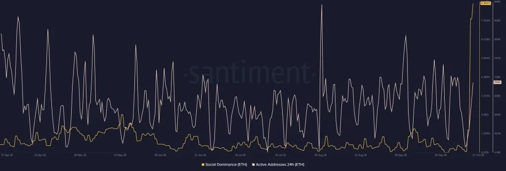 Ethereum Price Falls Below $2,600, But On-Chain Activity Sends a Different Signal: What’s Next?