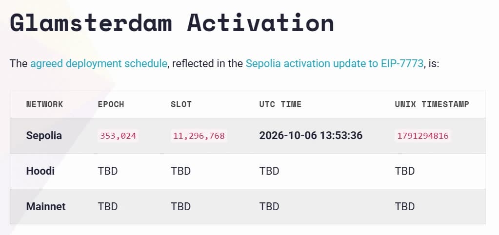 Ethereum’s Glamsterdam upgrade launches on Sepolia testnet