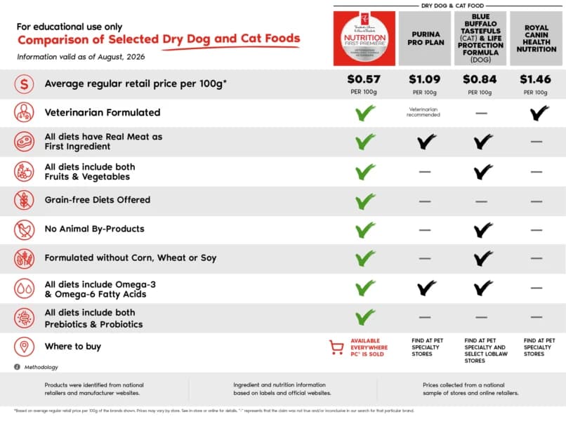 The Grocery Aisle Just Rewrote the Rules of Pet Food