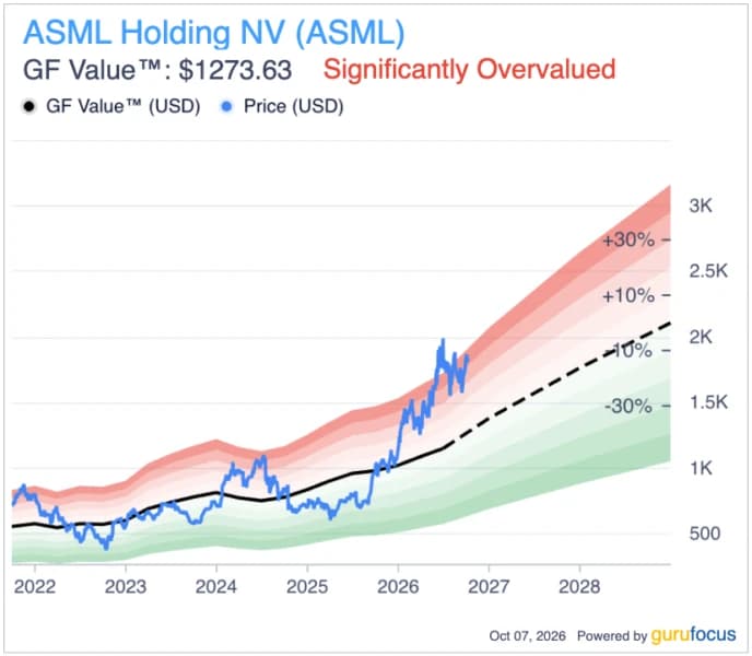 ASML Stocks Slip 1.5% as Mistral Extends AI Into Chip Design