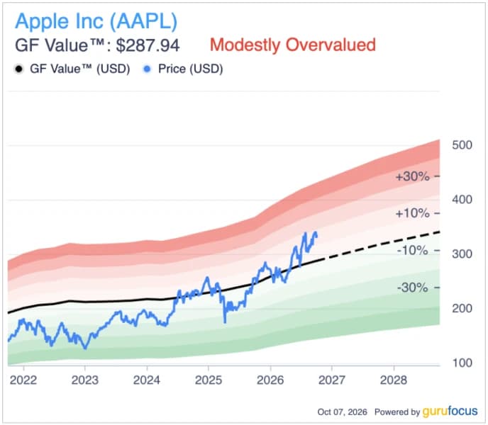 Apple Stocks Rise as $400 Target Reprices Siri AI