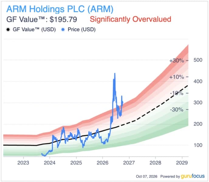 Arm Stocks Fall as Microsoft Brings Agentic AI to Laptops