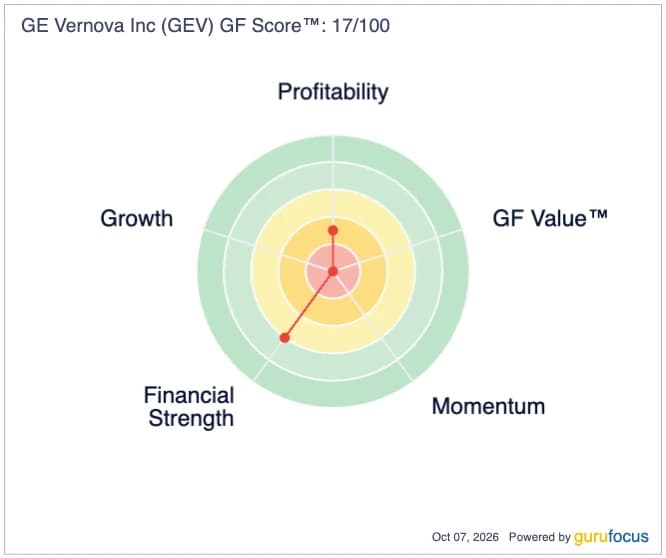 GE Vernova Stocks Sink 3.4% Despite First U.S. Small-Reactor Permit