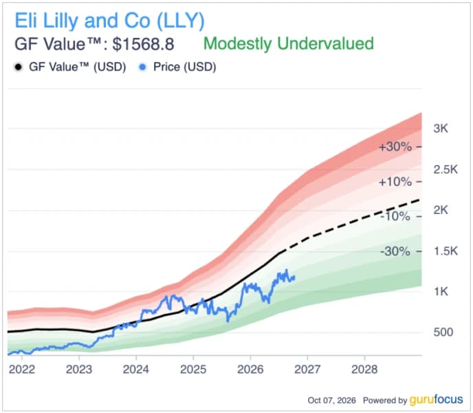 Eli Lilly Stocks Jump 3.7% as $870 Million Protein Deal Expands