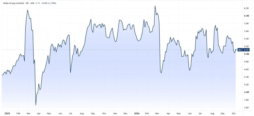 ASX Stock Scores: The #3 ranked stock that's paid a 20% dividend yield