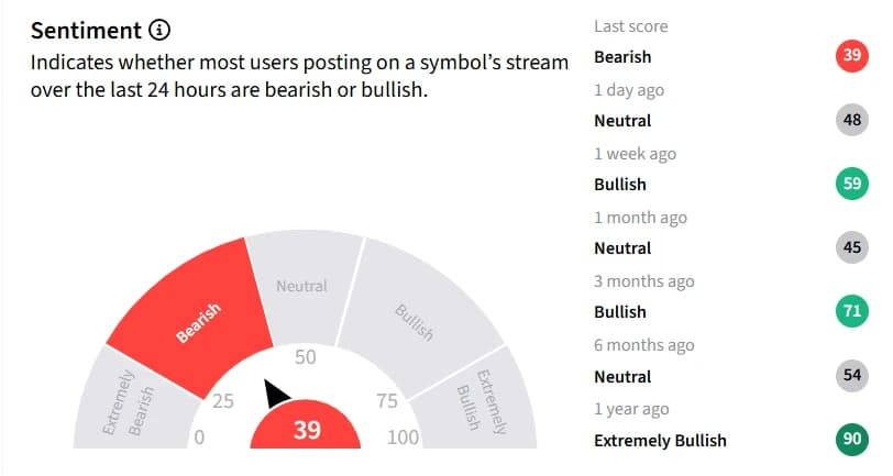 ZS Stock Draws Multiple Target Hikes After Investor Day: Wall Street Sees AI Security Fueling $8B-Plus ARR Path