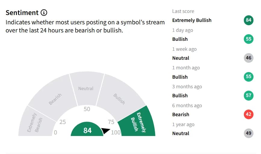 AVBP Stock Crashes More Than 48% To All-Time Low After Lung Cancer Trial Setback – Retail Calls It ‘Way Undervalued’