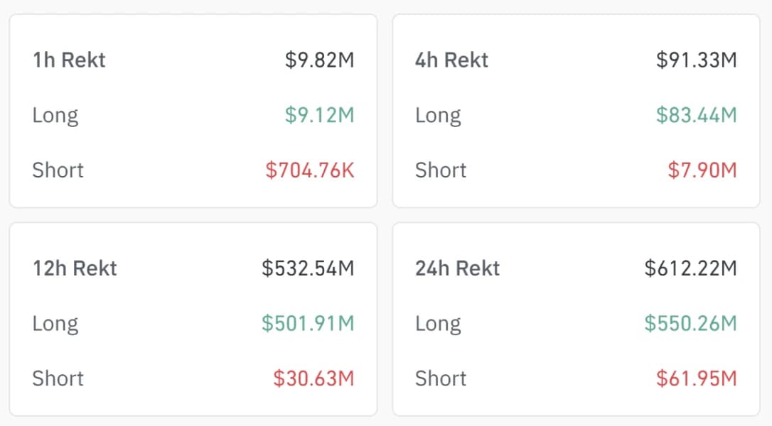BTC Price Drops Back To $83K – Global Bond Rout Drags MSTR, COIN, CRCL, BMNR Stocks Toward September Lows