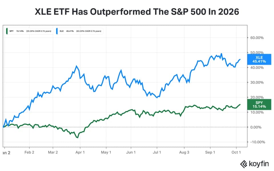 Robinhood's Chief Investment Officer Says Energy Stocks Remain The Best Hedge: Here Are 2 Stocks She Prefers