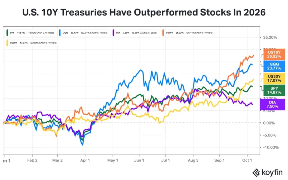 Bonds To Outperform Stocks? BofA’s Savita Subramanian Says S&P 500 Returns May Fall Below 5% Over 10 Years