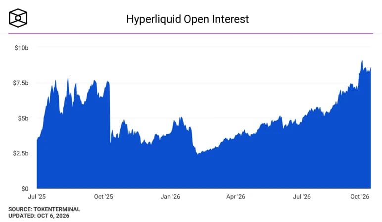 ‘Every single exchange’ will have to adopt public blockchain infrastructure to compete, Hyperliquid Policy Center CEO says