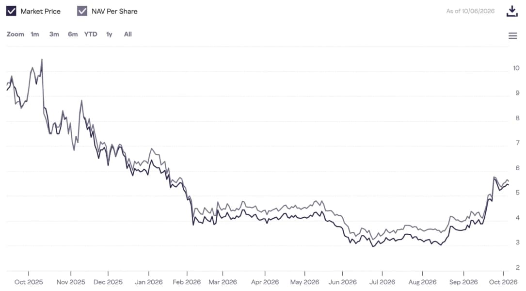 Litecoin Hits 15-Year Milestone: Grayscale's Pandl Backs 'OG Altcoin' Amid Push for NYSE Listing