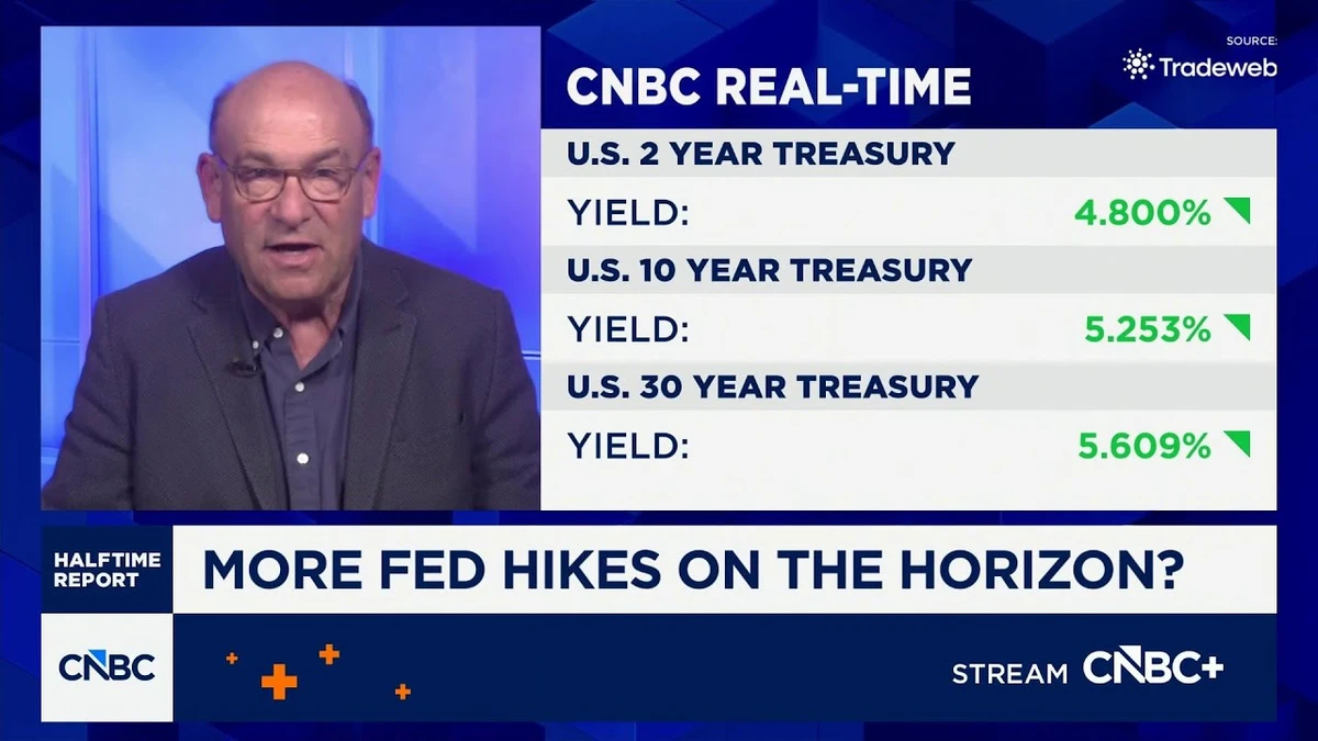 More Fed hikes on the horizon? Here's what you need to know