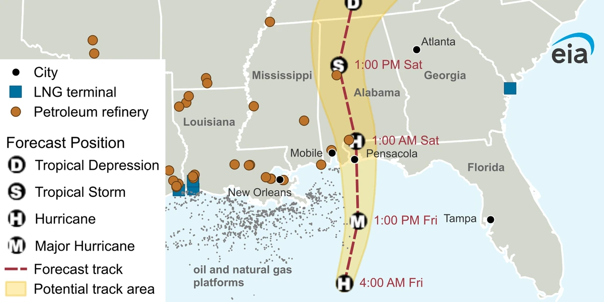 Hurricane Isaias nears landfall, leading to production shut-ins