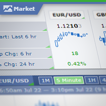 View Market Product