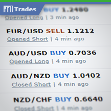 View Trades Product